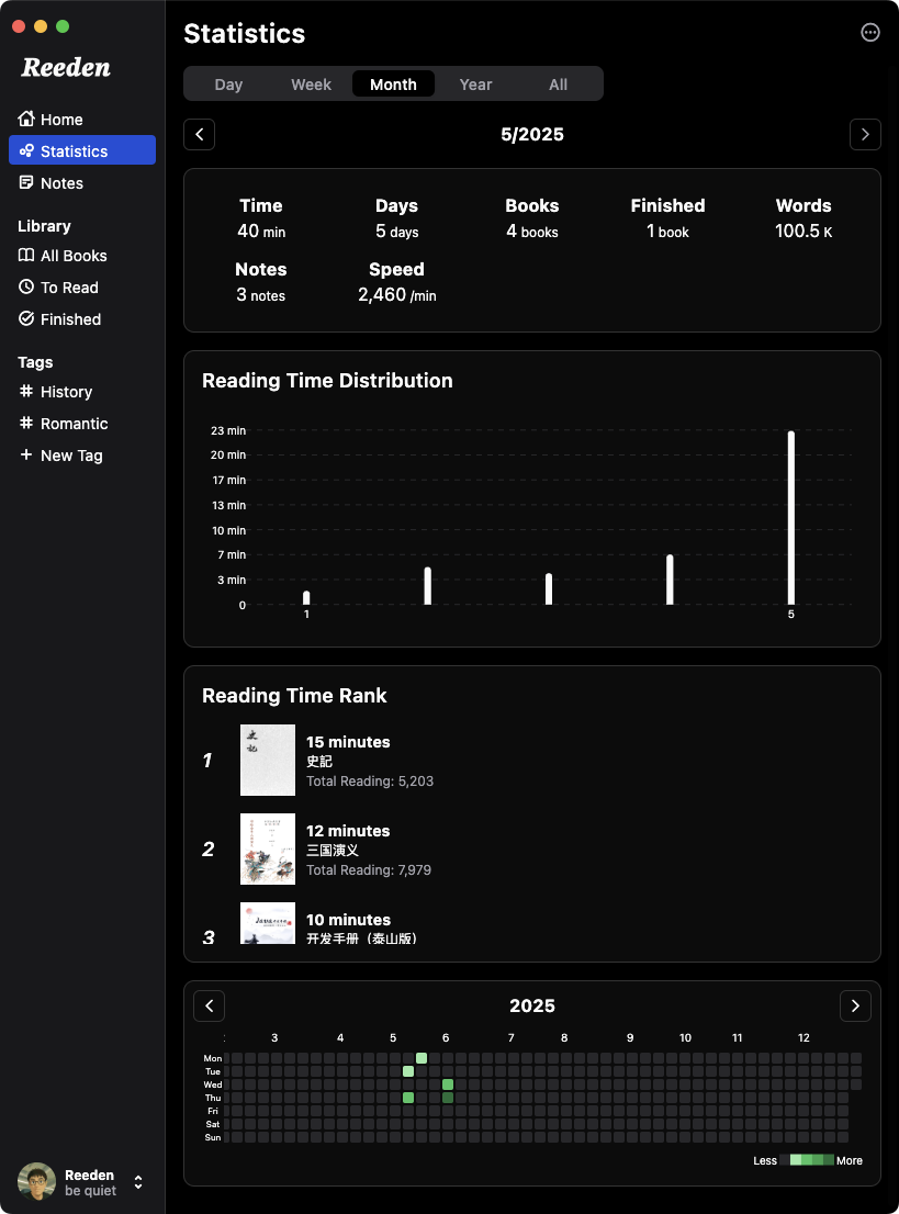 Reeden Reading Statistics Dashboard